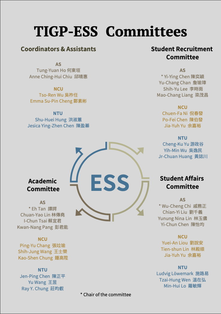 Student Handbook Index